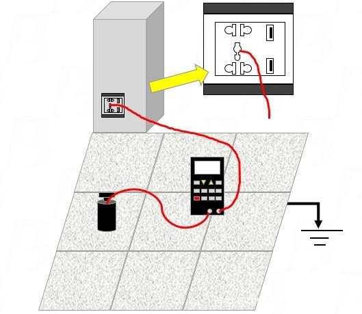 防靜電地板系統(tǒng)電阻測試,接地端應該連接哪里?