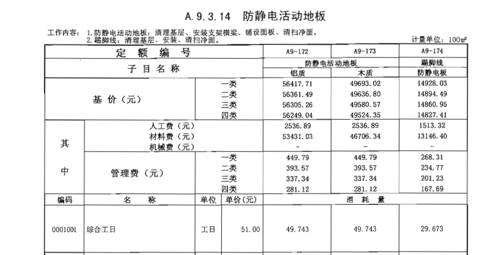 鄭州硫酸鈣抗靜電地板防水漆套什么定額？